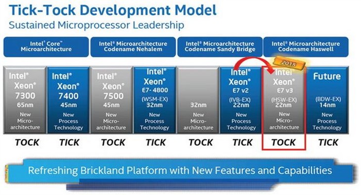 Intel发布18核36线程Xeon E7 v3处理器