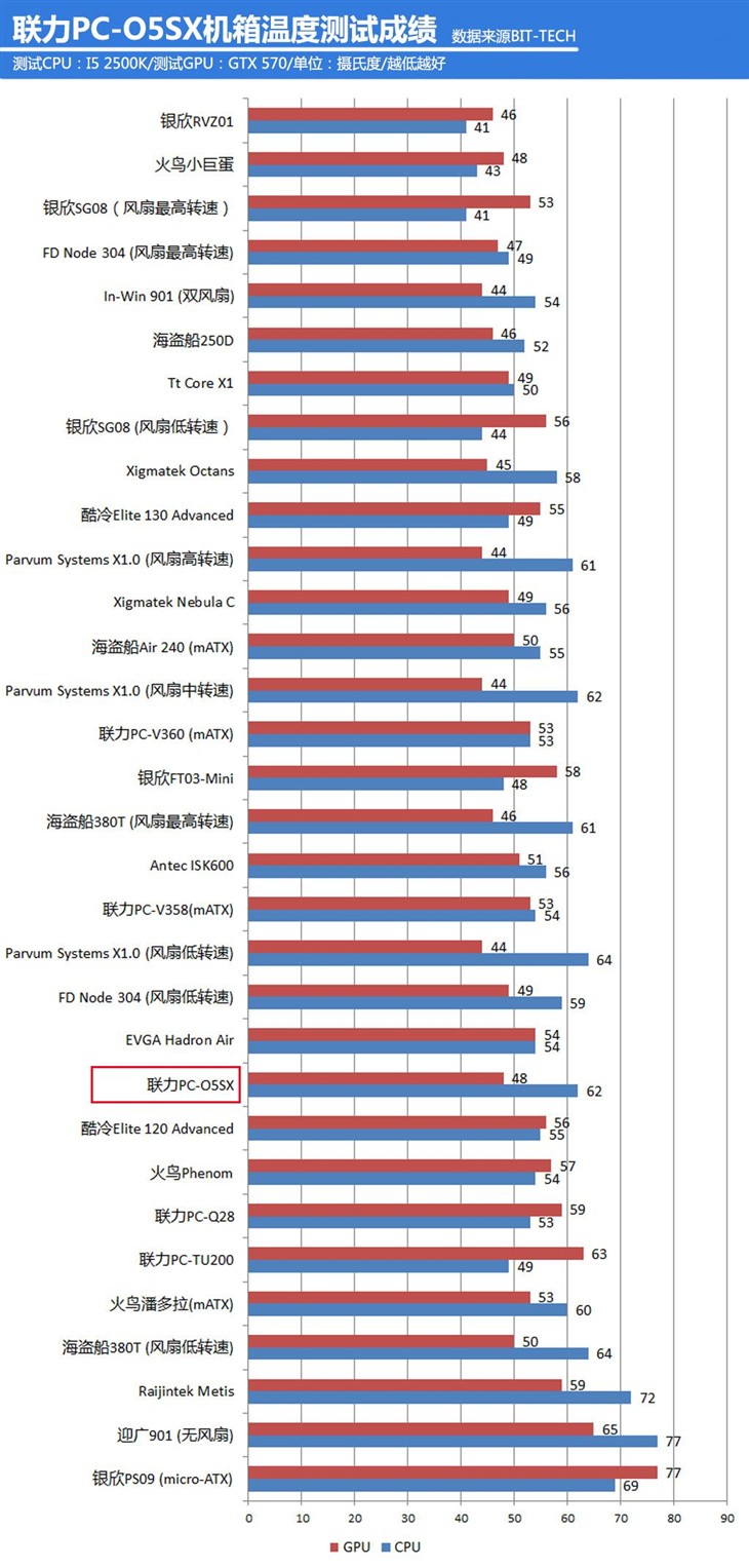 硬件炫富神器！联力PC-O5S小机箱评测 