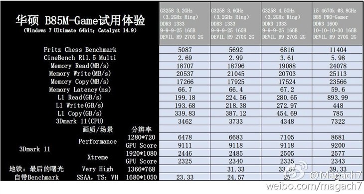 华硕B85M Gamer试用体验活动圆满结束 