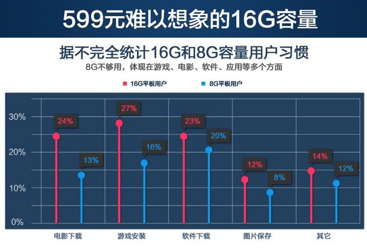 99%用户好评 七彩虹G808八核极速版详 