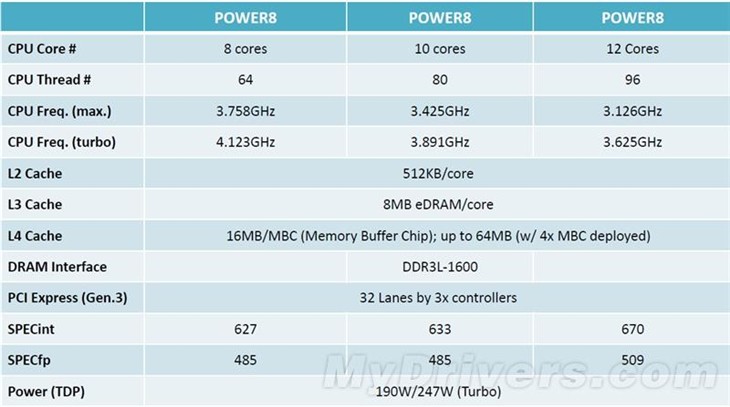 八路144核心怪物！Intel优异神U实测  