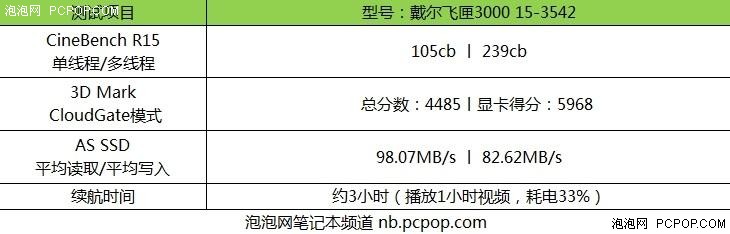  戴尔飞匣3000评测 