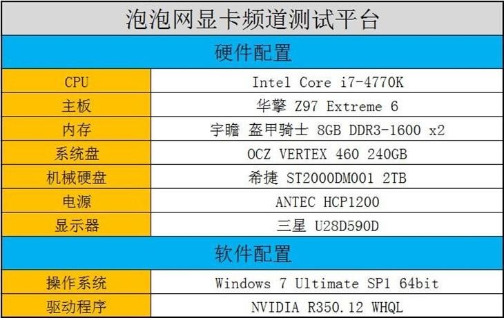 显存容量翻倍!耕升GTX960关羽4G版评测 