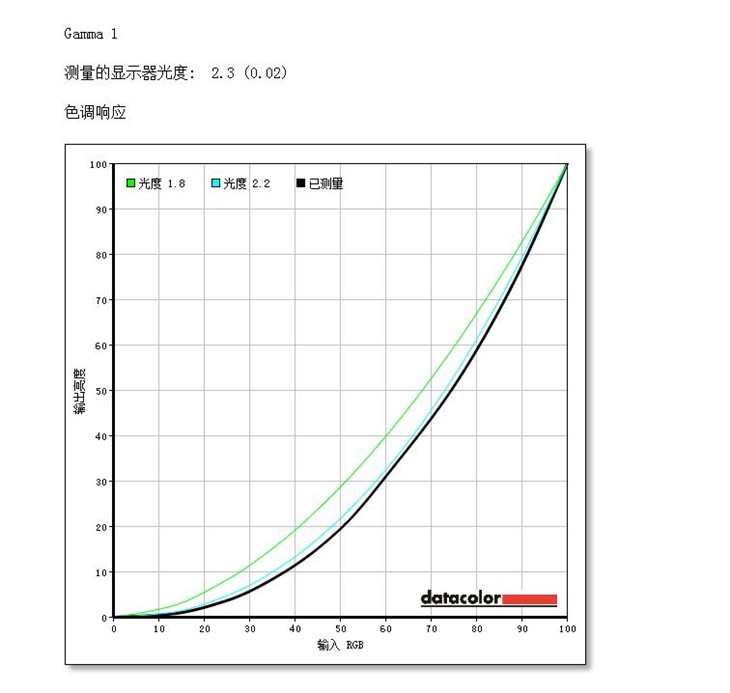 AOC显示器测试 