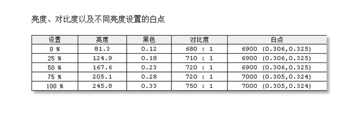 AOC显示器测试 