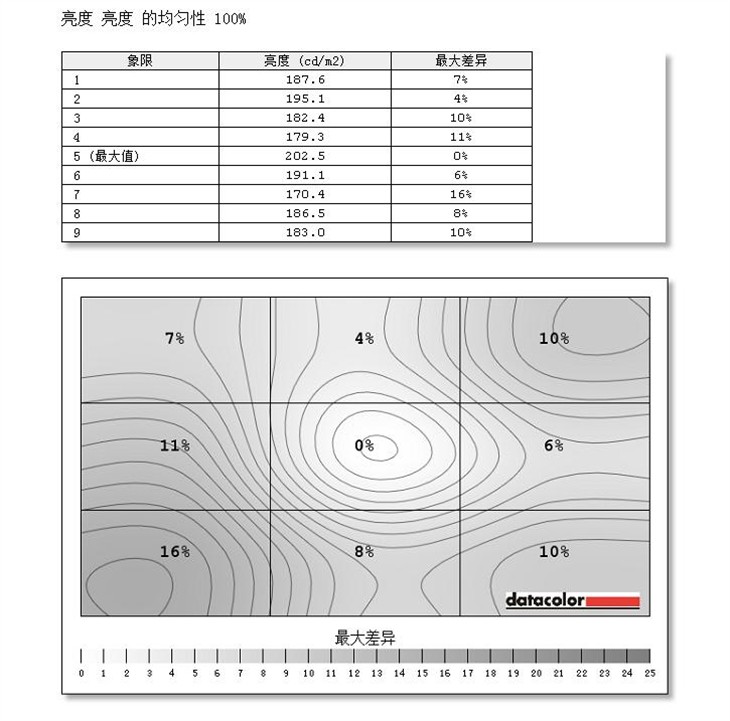 AOC显示器测试 