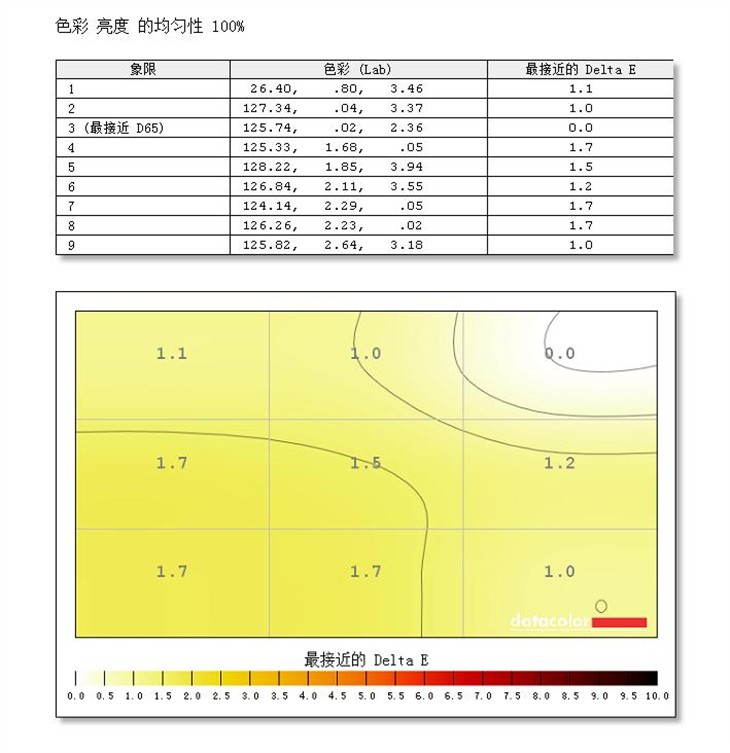 AOC显示器测试 