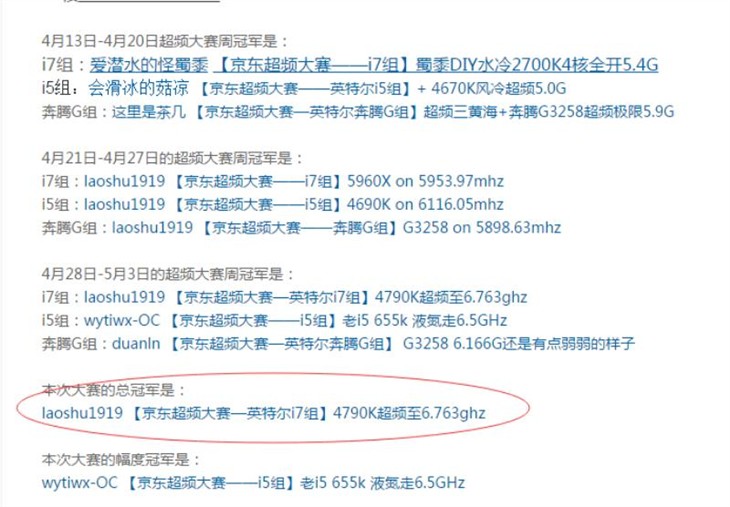 宁美国度laoshu1919夺得超频大赛冠军 