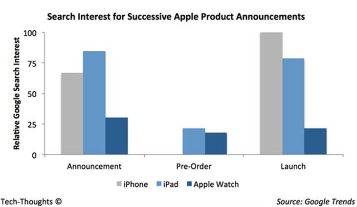 Apple Watch半月谈 我的生活已被改变 