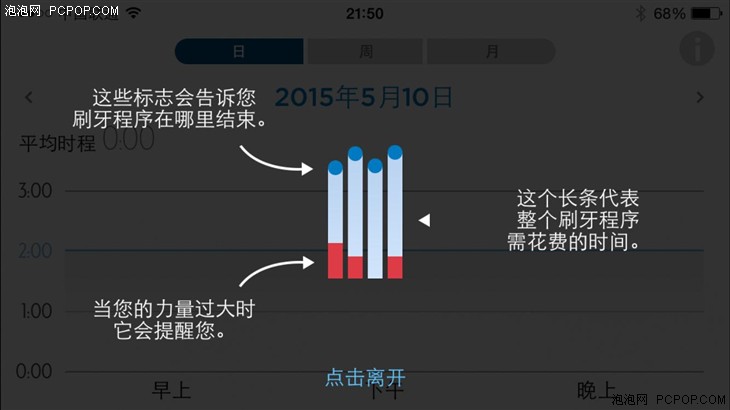 欧乐B电动牙刷iBrush P7000的智慧体验 