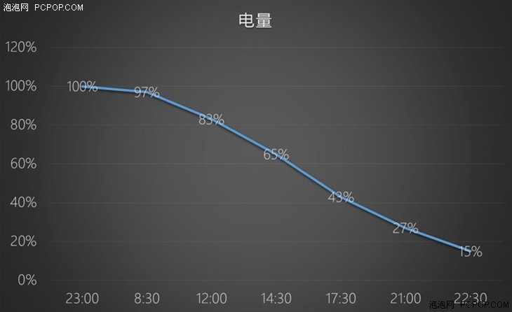 手机中的“卡片机”联想VIBE shot评测 