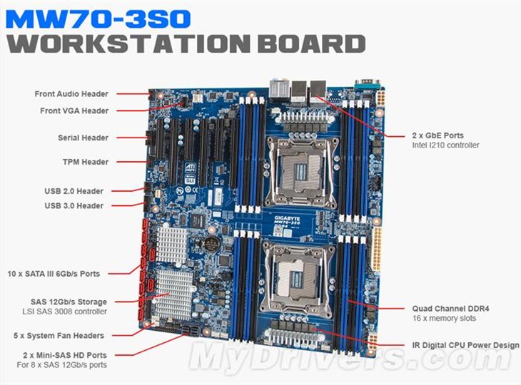 壕无人性！36核CPU+16条内存变态主板 