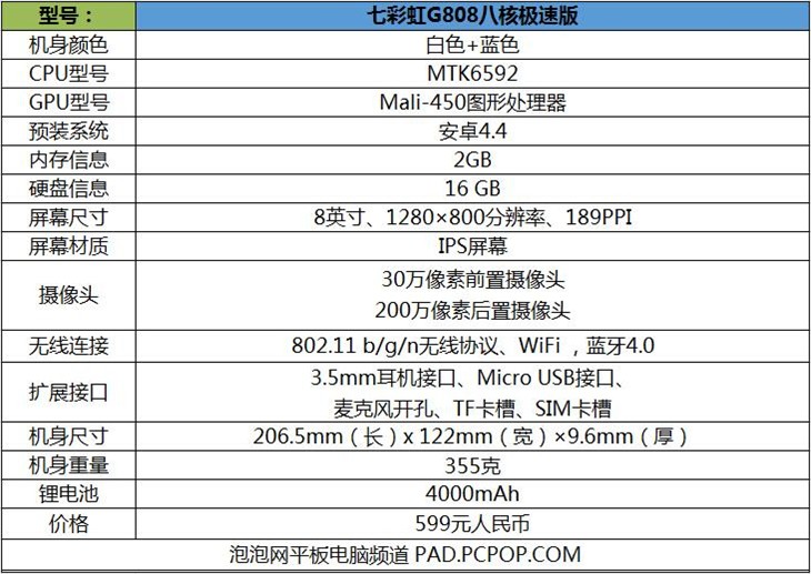 为手游而生 七彩虹G808八核极速板评测 