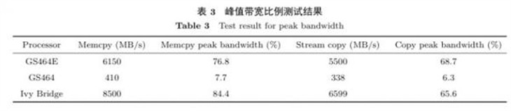 高主频龙芯亮相！挑战Intel Core i7 