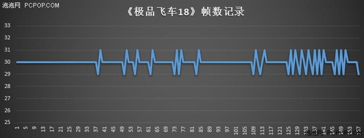 小体积大本领 Alienware Alpha游戏性能测试 