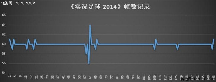 小体积大本领 Alienware Alpha游戏性能测试 