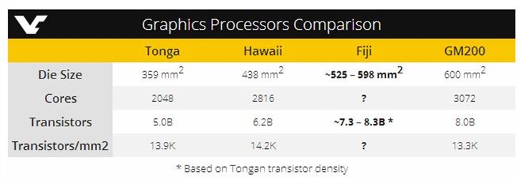 AMD Fiji核心面积估算 能秒TITAN X？ 