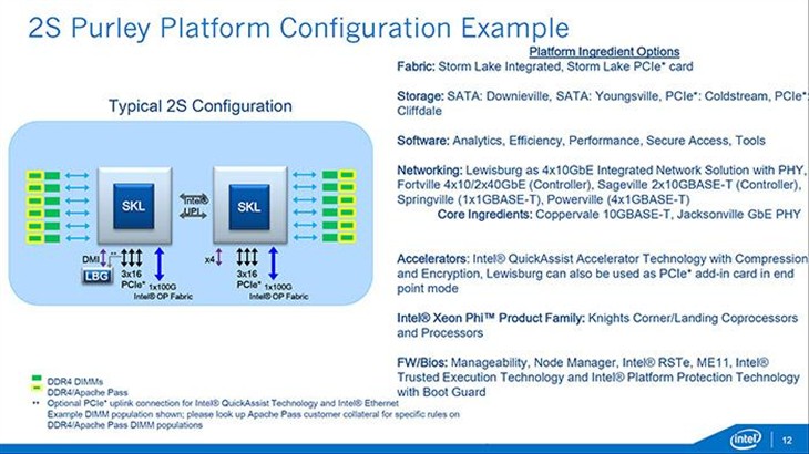 Skylake版至强处理器或带来超算大升级 