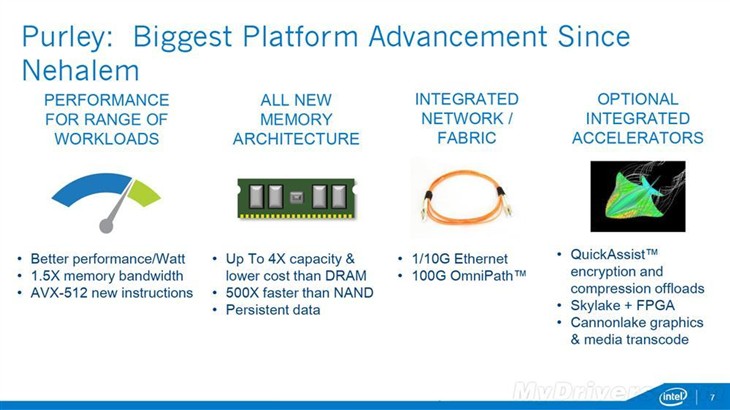 Intel史上最大变革：14nm28核心6通道 