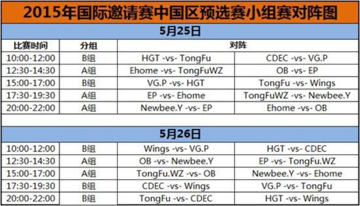 TI5中国区预选赛 宁美国度送国手出征 