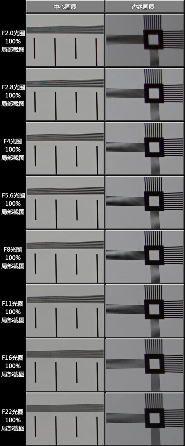 质优且价廉 索尼FE28mm/2.0镜头评测 