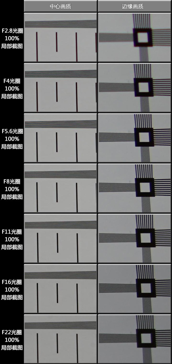 质优且价廉 索尼FE28mm/2.0镜头评测 