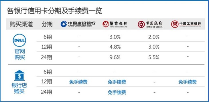 免息分期！戴尔中国助你轻松购买电脑 