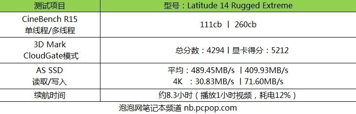 挑战极限 戴尔Latitude 14全坚固机评测 