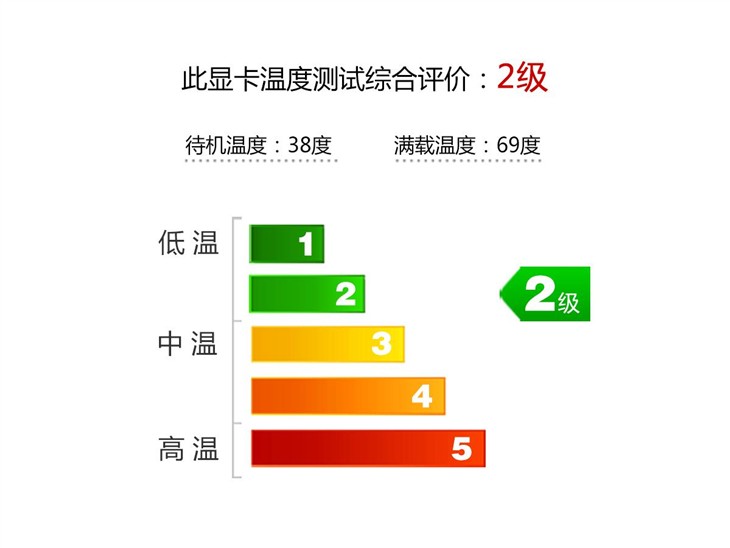 超高频至尊 索泰优异非公版GTX960评测 