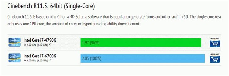 值得升级吗？Core i7-6700K性能再曝光 