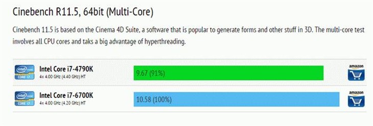 值得升级吗？Core i7-6700K性能再曝光 