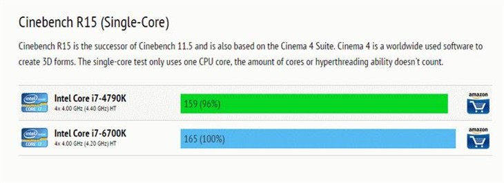 值得升级吗？Core i7-6700K性能再曝光 