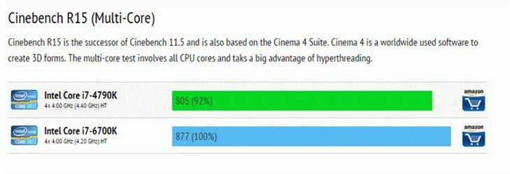 值得升级吗？Core i7-6700K性能再曝光 