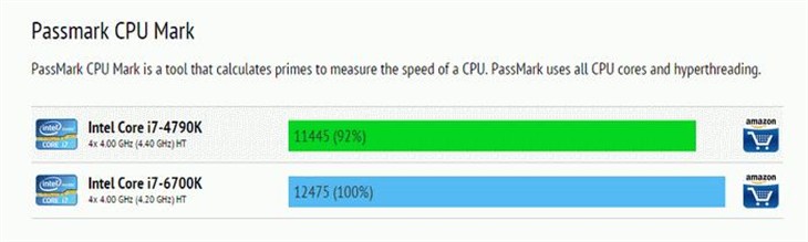 值得升级吗？Core i7-6700K性能再曝光 