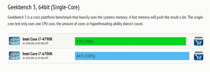 值得升级吗？Core i7-6700K性能再曝光 