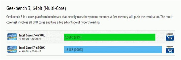 值得升级吗？Core i7-6700K性能再曝光 