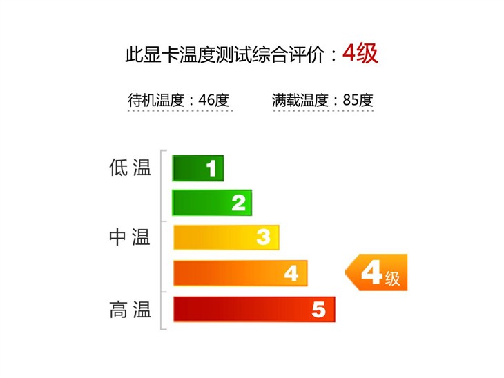 GTX980Ti首发评测 