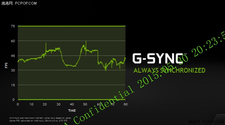 4K游戏无忧！NVIDIA GTX980Ti首发评测 