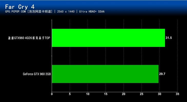 大显存游戏高手 盈通4GB版GTX960评测 