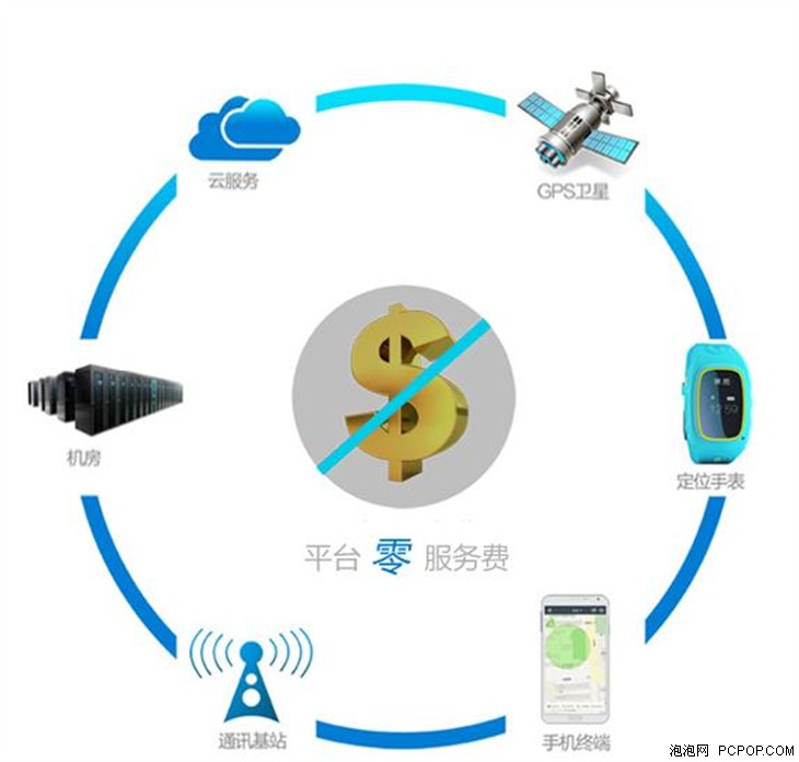 沃尔沃手表相背而行，亲觅智能手环震撼上市 