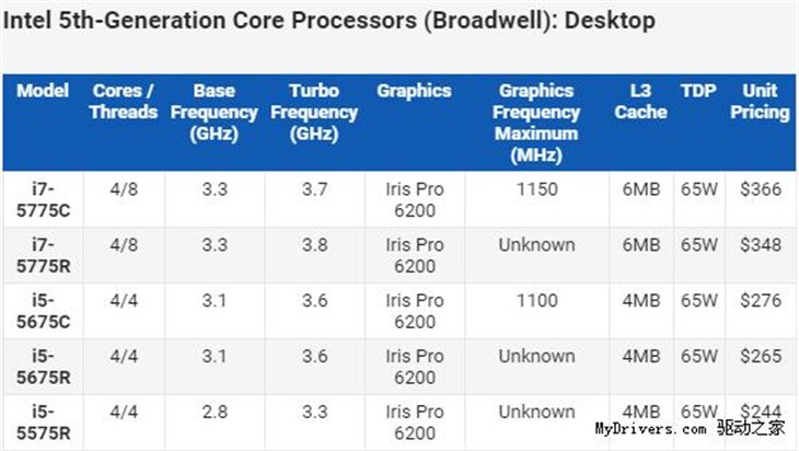 14nm Broadwell桌面版发布:全新命名! 