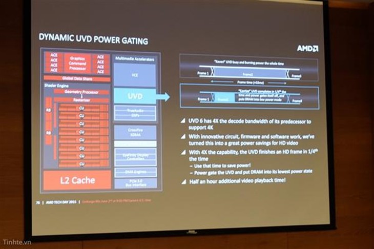 AMD第六代APU发布:能耗降40%+异构计算 