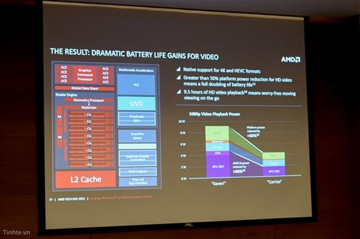 AMD第六代APU发布:能耗降40%+异构计算 