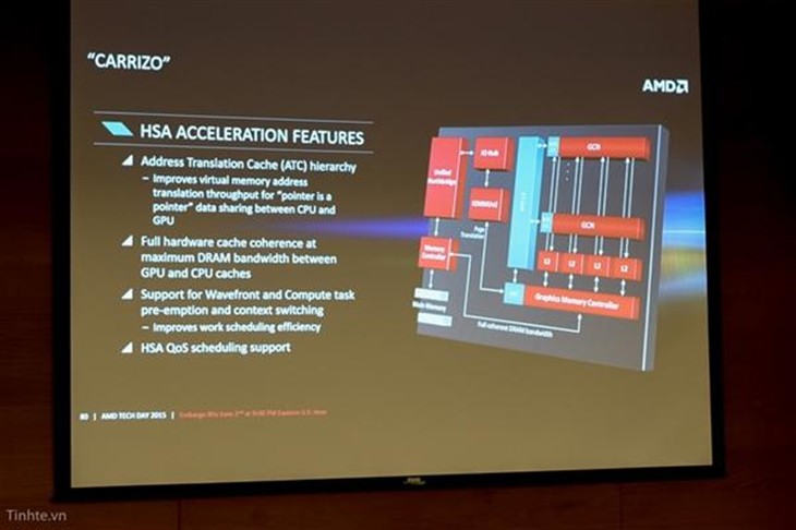 AMD第六代APU发布:能耗降40%+异构计算 