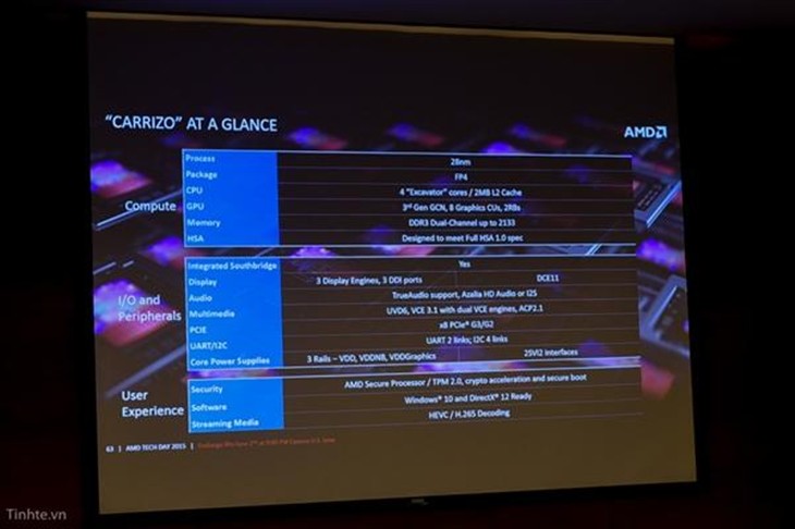 AMD第六代APU发布:能耗降40%+异构计算 