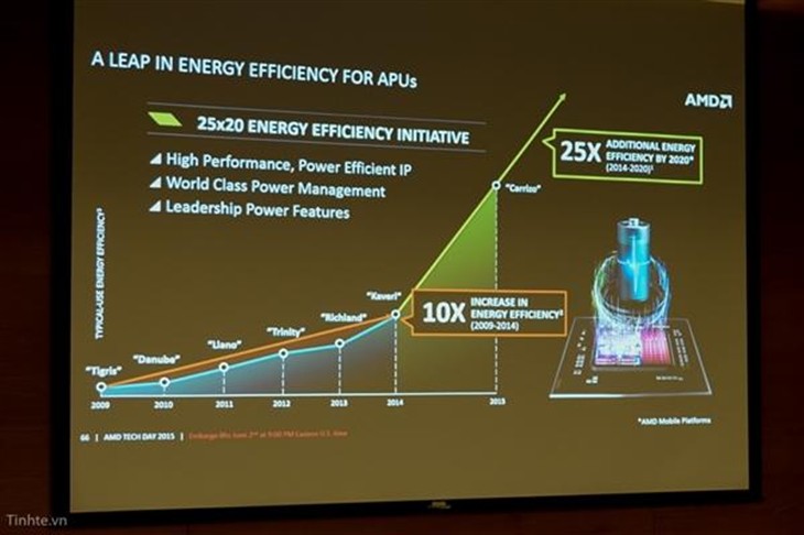 AMD第六代APU发布:能耗降40%+异构计算 