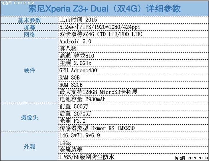 索尼大法好？三防新旗舰Z3+Dual评测 