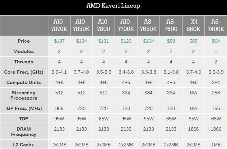 史上最强APU！AMD新旗舰A10-7870K评测 