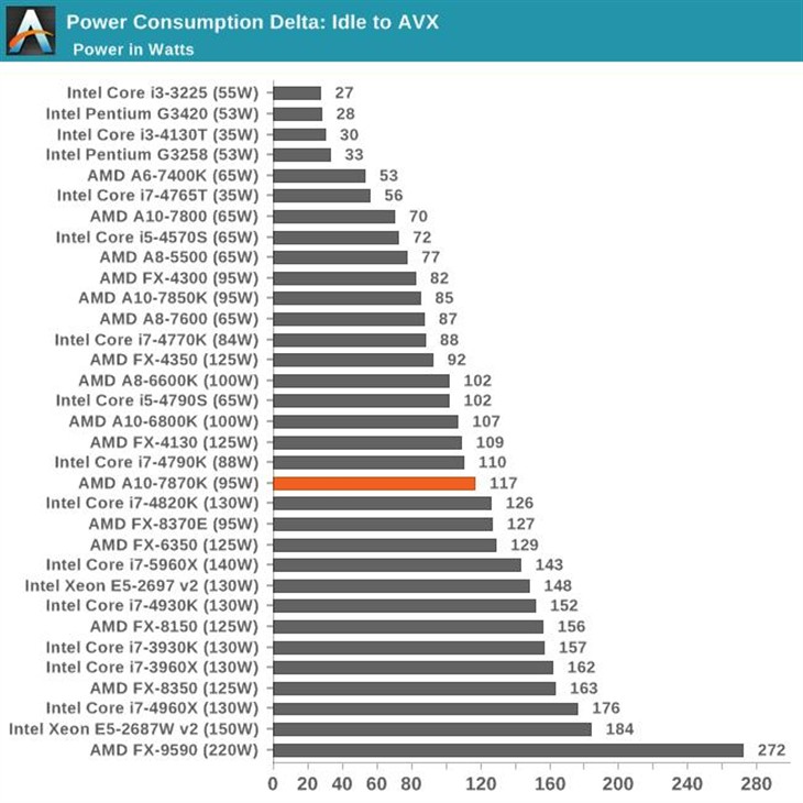 史上最强APU！AMD新旗舰A10-7870K评测 