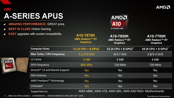 史上最强APU！AMD新旗舰A10-7870K评测 